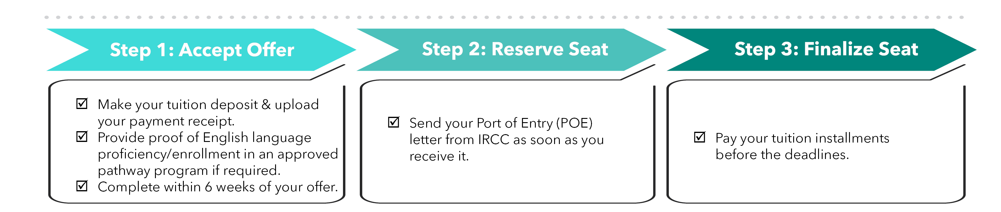 If you have completed all the steps, you will be notified that you have finalized your seat