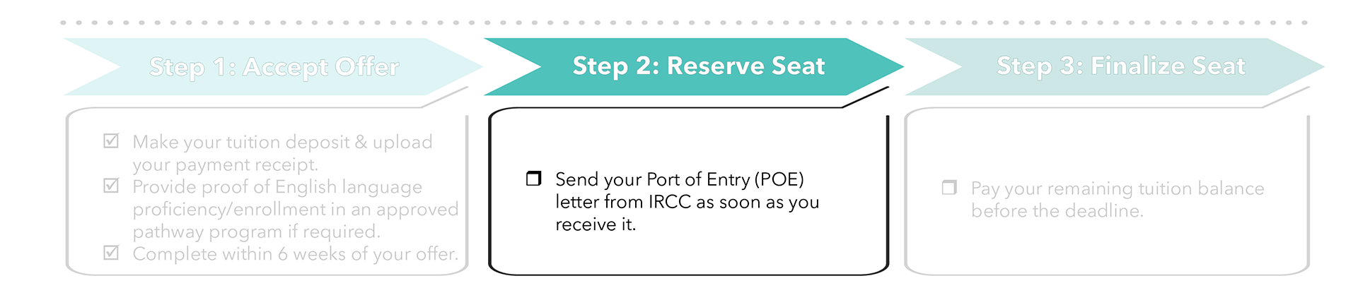 To reserve your seat, send your port of entry letter as soon as your receive it